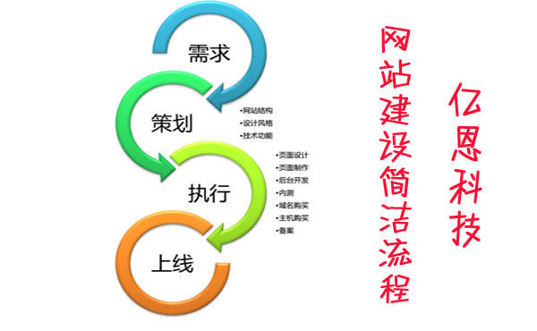 網站建設 網站建設