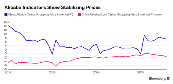 阿里巴巴購物車價格上漲 阿里巴巴購物車價格上漲