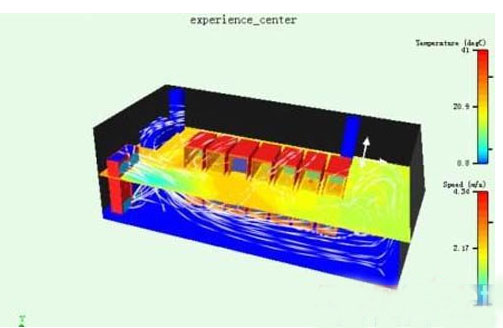 機房CFD氣流組織模擬圖