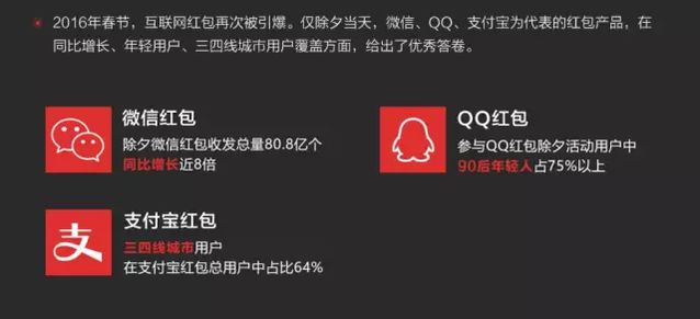 透析網(wǎng)絡紅包下一站去向:技術(shù)及商業(yè)趨勢 透析網(wǎng)絡紅包下一站去向:技術(shù)及商業(yè)趨勢