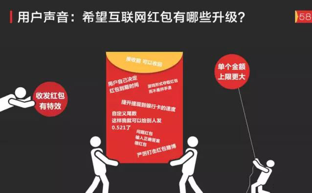 透析網(wǎng)絡紅包下一站去向:技術(shù)及商業(yè)趨勢 透析網(wǎng)絡紅包下一站去向:技術(shù)及商業(yè)趨勢