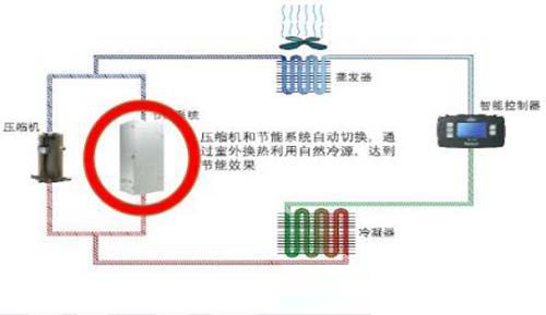 圖氟泵空調系統原理圖