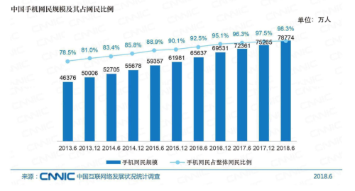 互聯(lián)網(wǎng) 互聯(lián)網(wǎng)